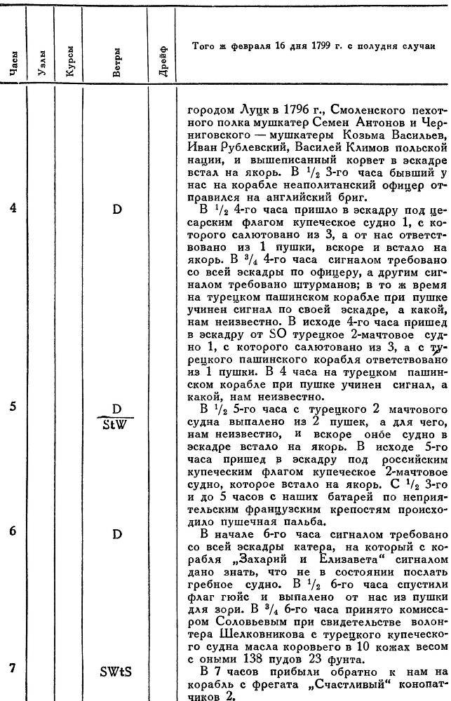 Адмирал Ушаков. Том 2, часть 2 - _107.jpg