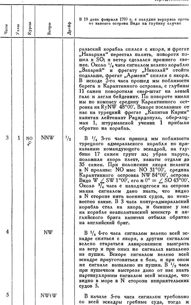 Адмирал Ушаков. Том 2, часть 2 - _124.jpg