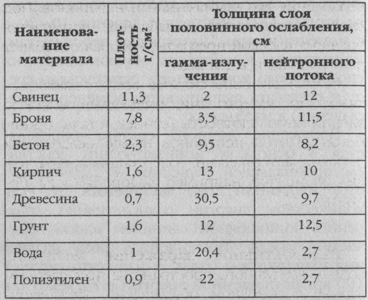 Ядерная зима. Дожить до рассвета! - i_001.jpg