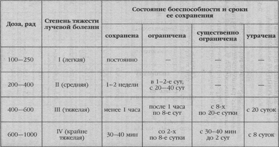 Ядерная зима. Дожить до рассвета! - i_003.jpg
