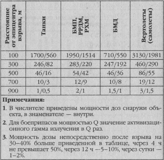 Ядерная зима. Дожить до рассвета! - i_005.jpg