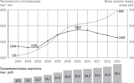 Госслужба на 100%. Как все устроено - i_010.png