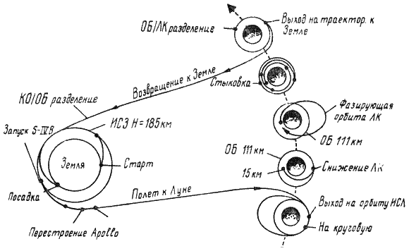 Пилотируемые полеты на Луну - i_197.png
