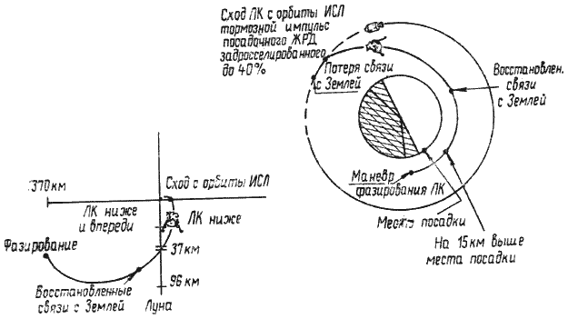 Пилотируемые полеты на Луну - i_200.png