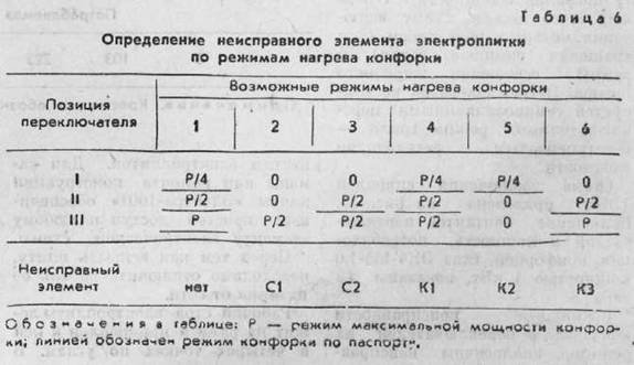 Домашний электрик - i_033.jpg