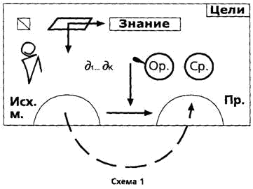 Путеводитель по методологии Организации, Руководства и Управления - _1.png