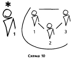 Путеводитель по методологии Организации, Руководства и Управления - _11.png