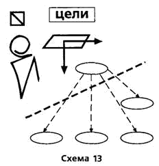 Путеводитель по методологии Организации, Руководства и Управления - _14.png