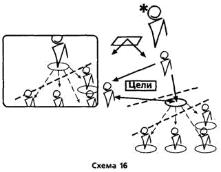 Путеводитель по методологии Организации, Руководства и Управления - _17.png