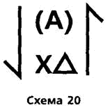 Путеводитель по методологии Организации, Руководства и Управления - _21.png