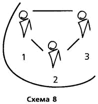 Путеводитель по методологии Организации, Руководства и Управления - _9.png