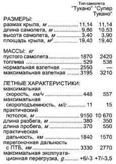 Штурмовики и истребители-бомбардировщики - pic_14.jpg