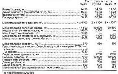 Штурмовики и истребители-бомбардировщики - pic_109.jpg