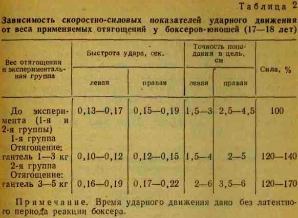 Быстрота в боксе - _39.jpg