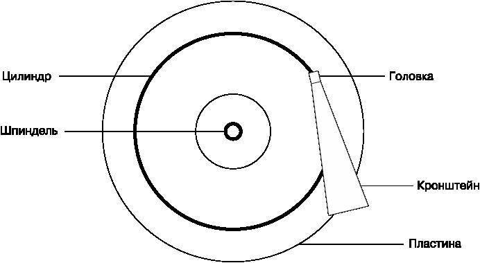 Внутреннее устройство Linux - _30.jpg
