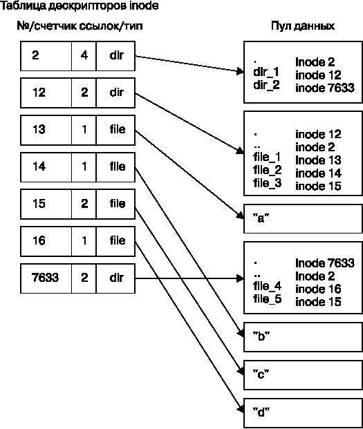 Внутреннее устройство Linux - _32.jpg