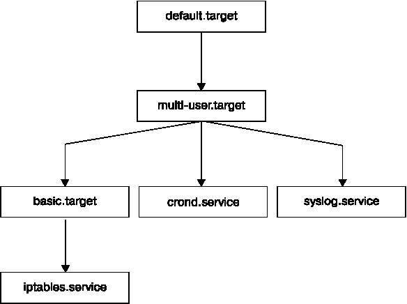 Внутреннее устройство Linux - _35.jpg