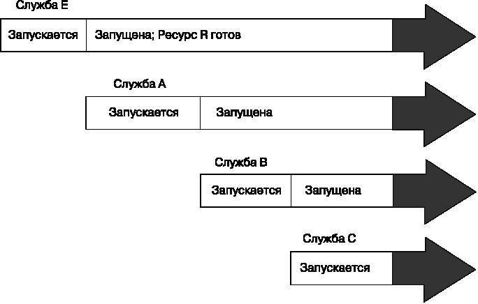 Внутреннее устройство Linux - _36.jpg