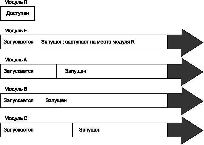 Внутреннее устройство Linux - _37.jpg
