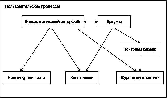 Внутреннее устройство Linux - _4.jpg