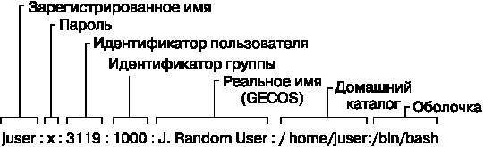 Внутреннее устройство Linux - _43.jpg