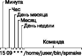 Внутреннее устройство Linux - _45.jpg