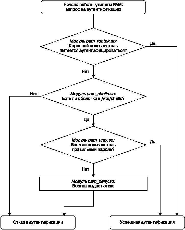 Внутреннее устройство Linux - _48.jpg