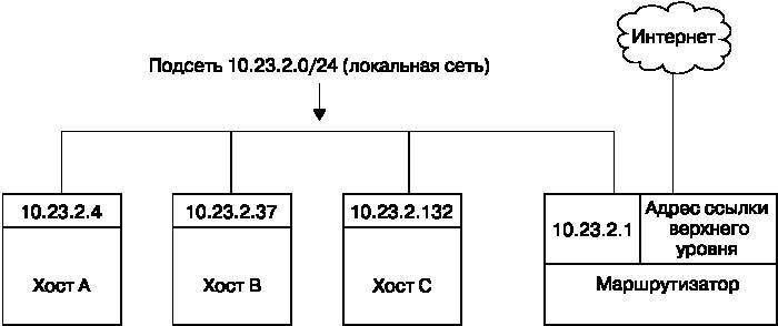 Внутреннее устройство Linux - _63.jpg