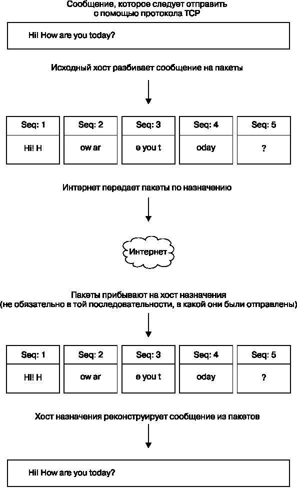Внутреннее устройство Linux - _64.jpg