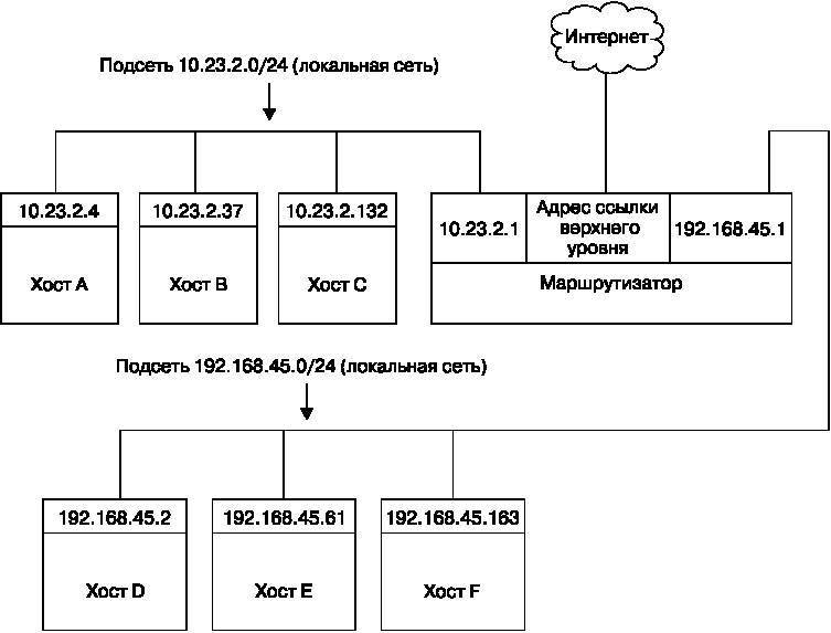 Внутреннее устройство Linux - _65.jpg