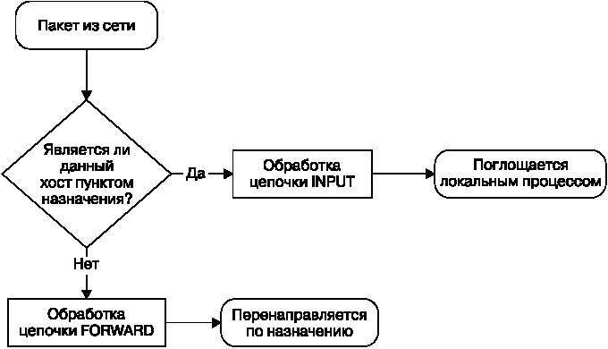 Внутреннее устройство Linux - _66.jpg