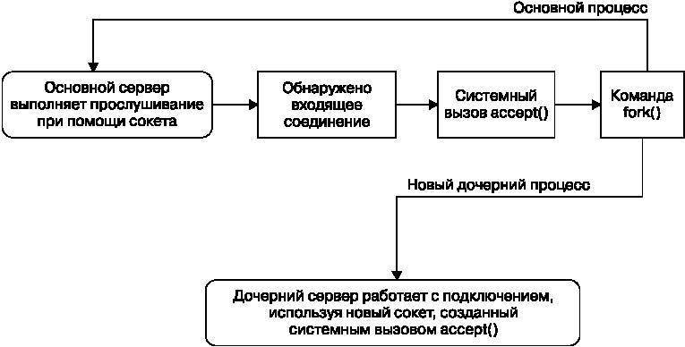 Внутреннее устройство Linux - _70.jpg