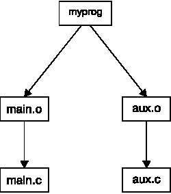 Внутреннее устройство Linux - _73.jpg