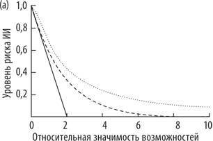 Искусственный интеллект. Этапы. Угрозы. Стратегии - _26.jpg