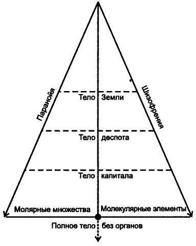 Капитализм и шизофрения. Книга 1. Анти-Эдип - _1.jpg