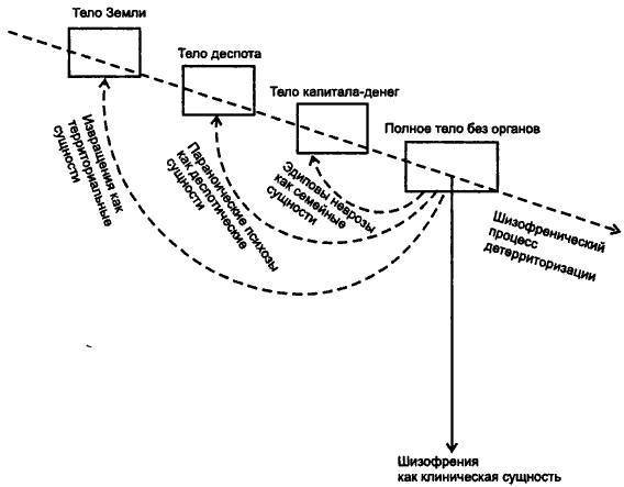 Капитализм и шизофрения. Книга 1. Анти-Эдип - _2.jpg