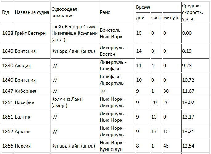 По следам морских катастроф - i_019.jpg