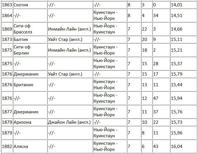 По следам морских катастроф - i_020.jpg
