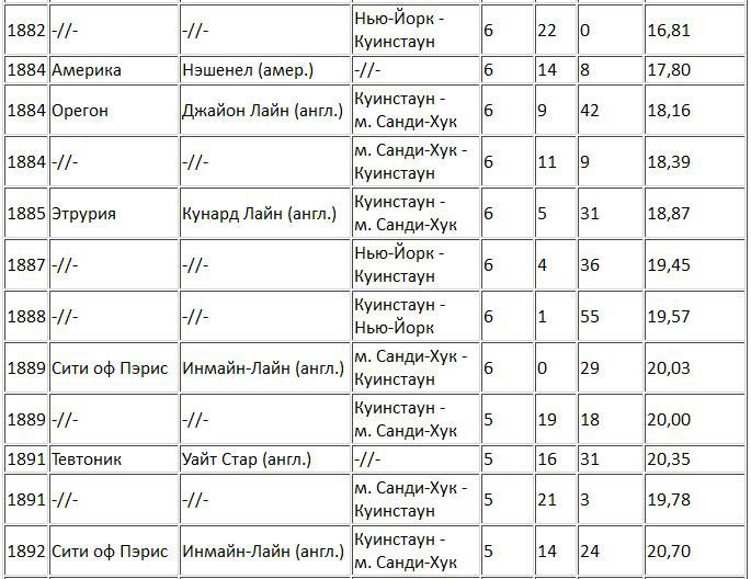 По следам морских катастроф - i_021.jpg