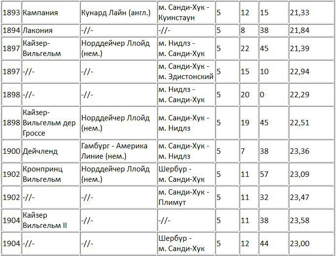 По следам морских катастроф - i_022.jpg