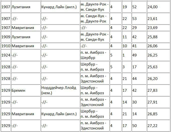 По следам морских катастроф - i_023.jpg