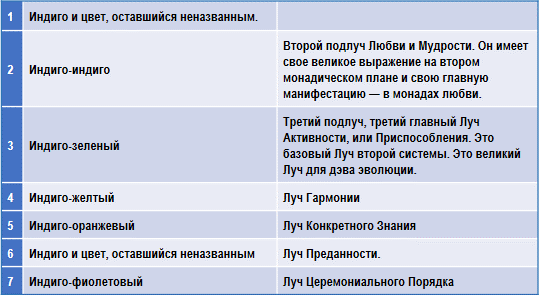 Письма об Оккультной Медитации - img_2.png