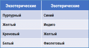 Письма об Оккультной Медитации - img_8.png