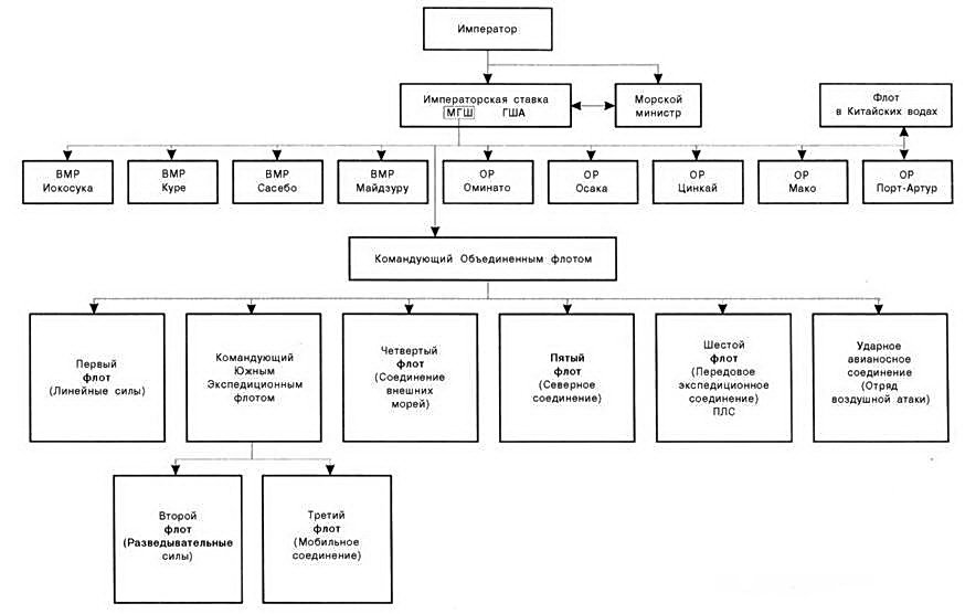 Боевые корабли японского флота. Линкоры и авианосцы 10.1918 – 8.1945 гг. Справочник - pic_2.jpg