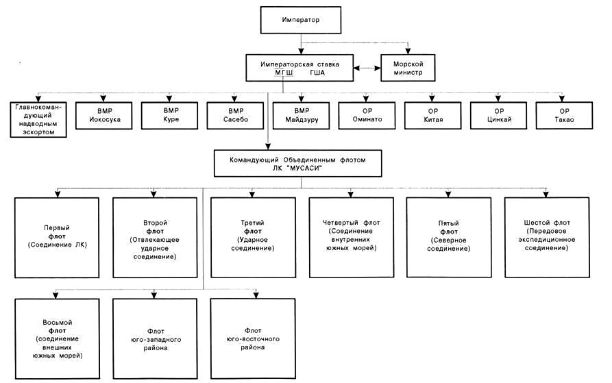 Боевые корабли японского флота. Линкоры и авианосцы 10.1918 – 8.1945 гг. Справочник - pic_3.jpg