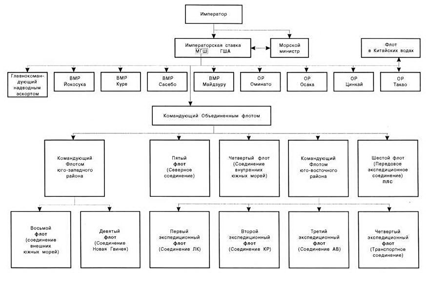 Боевые корабли японского флота. Линкоры и авианосцы 10.1918 – 8.1945 гг. Справочник - pic_4.jpg