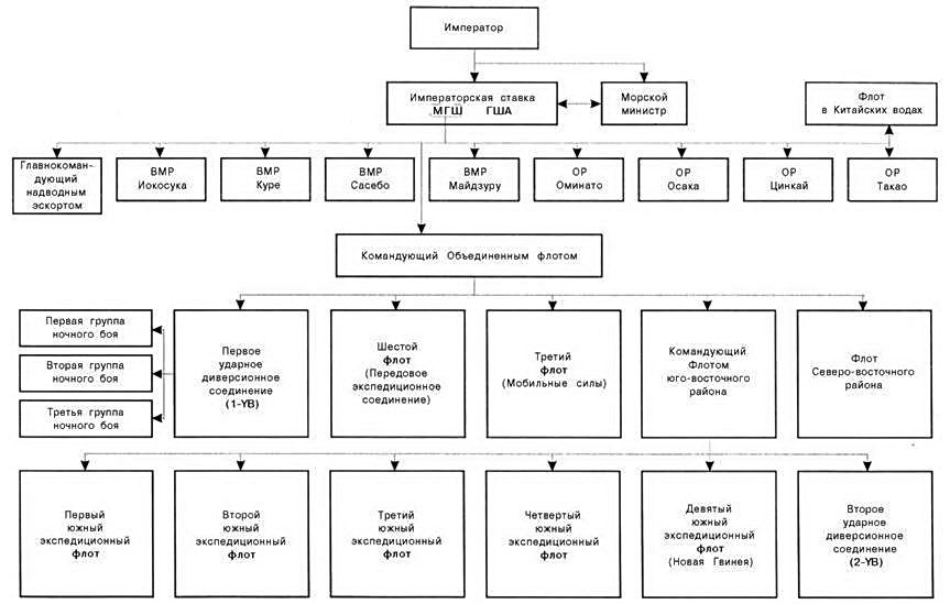 Боевые корабли японского флота. Линкоры и авианосцы 10.1918 – 8.1945 гг. Справочник - pic_5.jpg