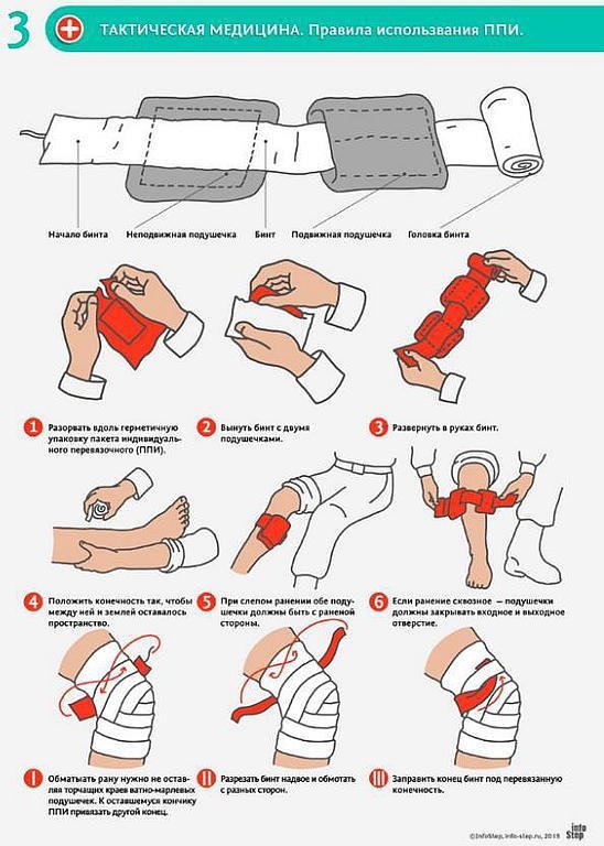 Тактическая медицина современной иррегулярной войны (СИ) - i_004.jpg