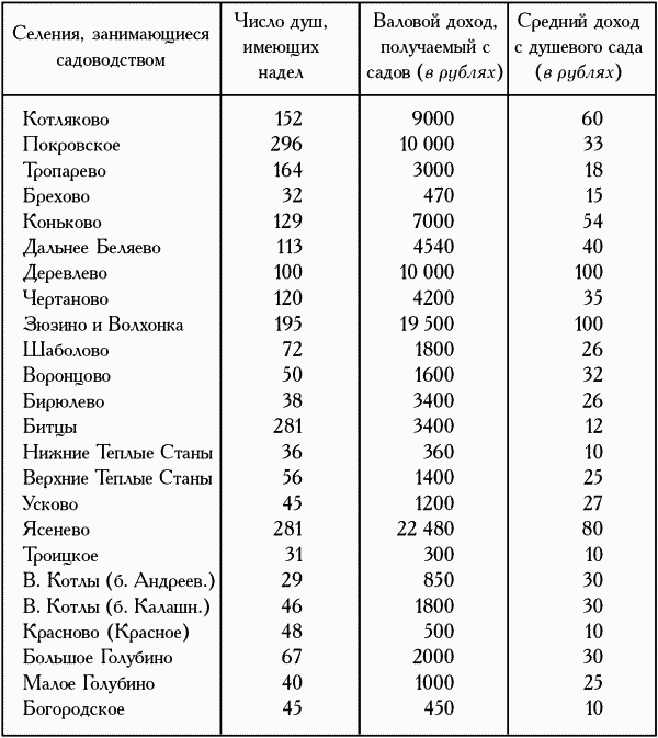 Девять веков юга Москвы. Между Филями и Братеевом - i_018.png