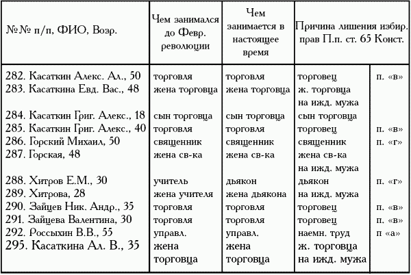 Девять веков юга Москвы. Между Филями и Братеевом - i_195.png